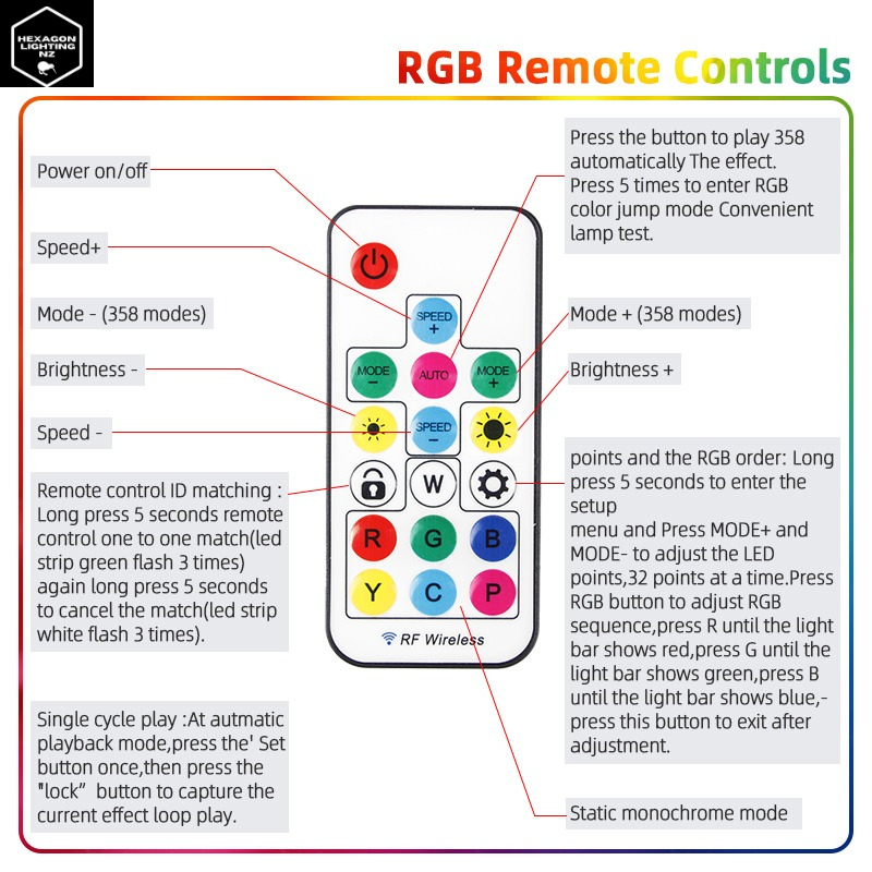 1 Hexagon RGB Light 0.99x0.89m