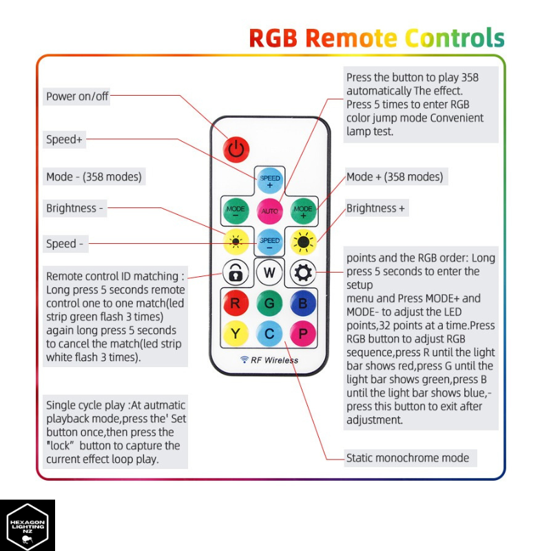 7 Hexagon RGB Light 2.58x2.44m