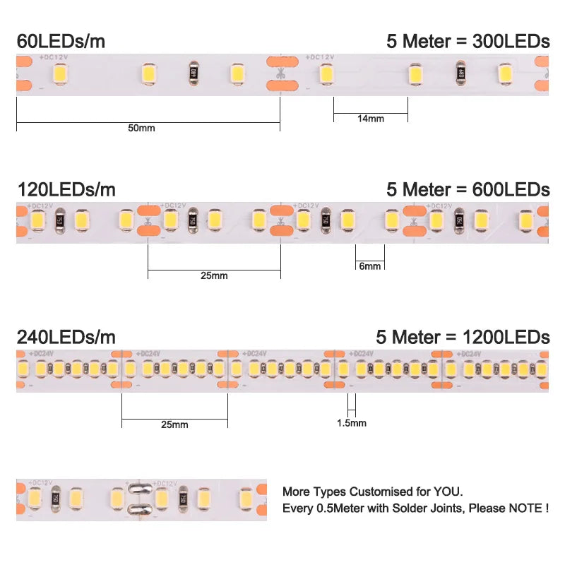 High-end 2835 LED Strip Lighting DC12V-24V